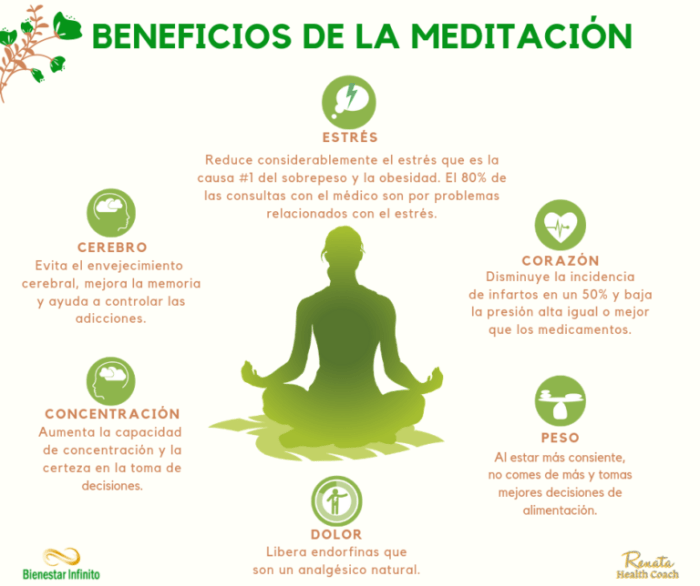 Beneficios meditacion