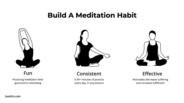 Meditation habit Meditation habit