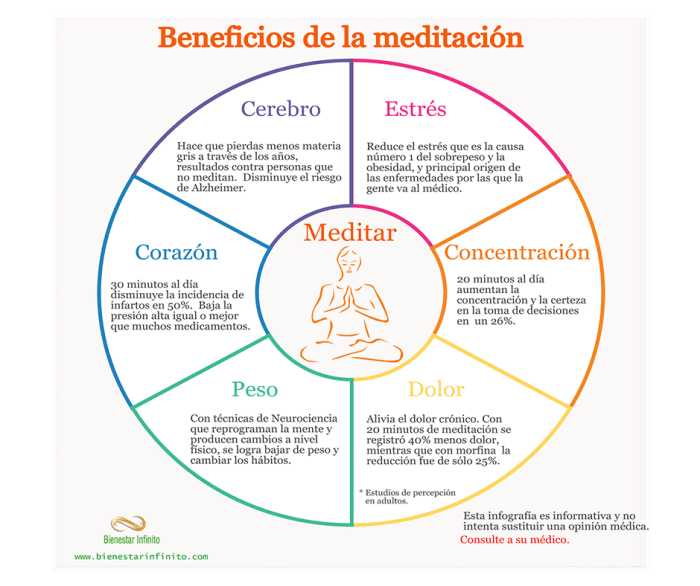 Meditacion tecnicas mindfulness meditación relajacion ejercicios ejercicio ansiedad técnicas cambia centro terapias tablero antiestrés alternativas
